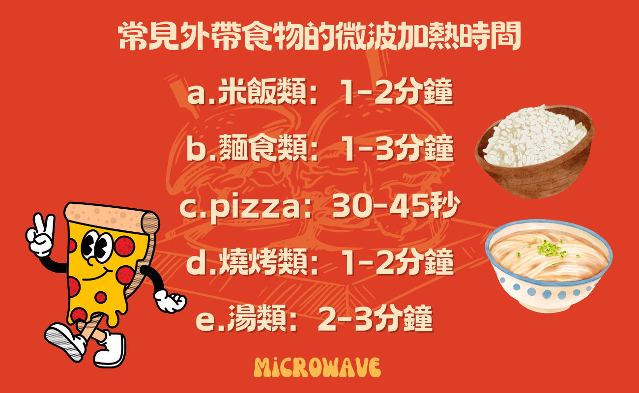 外帶紙容器微波
