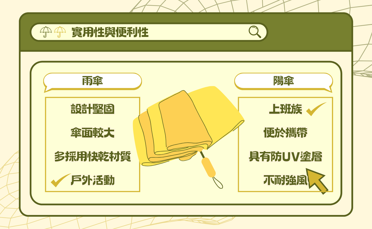 陽傘防曬