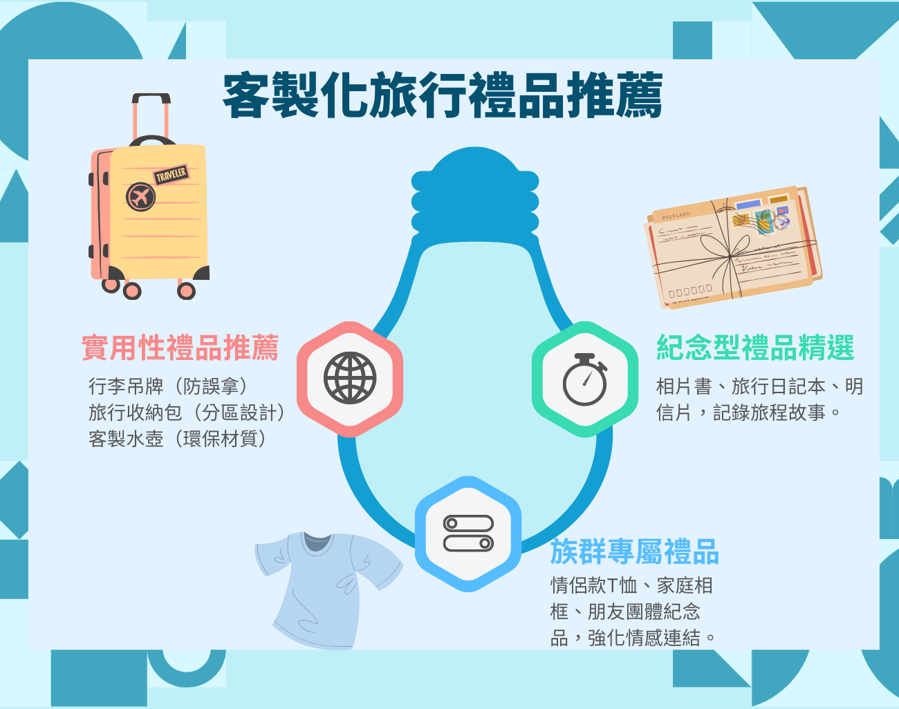訂製化禮品, 旅遊好物, 五一假期, 出遊必備, 旅行收納