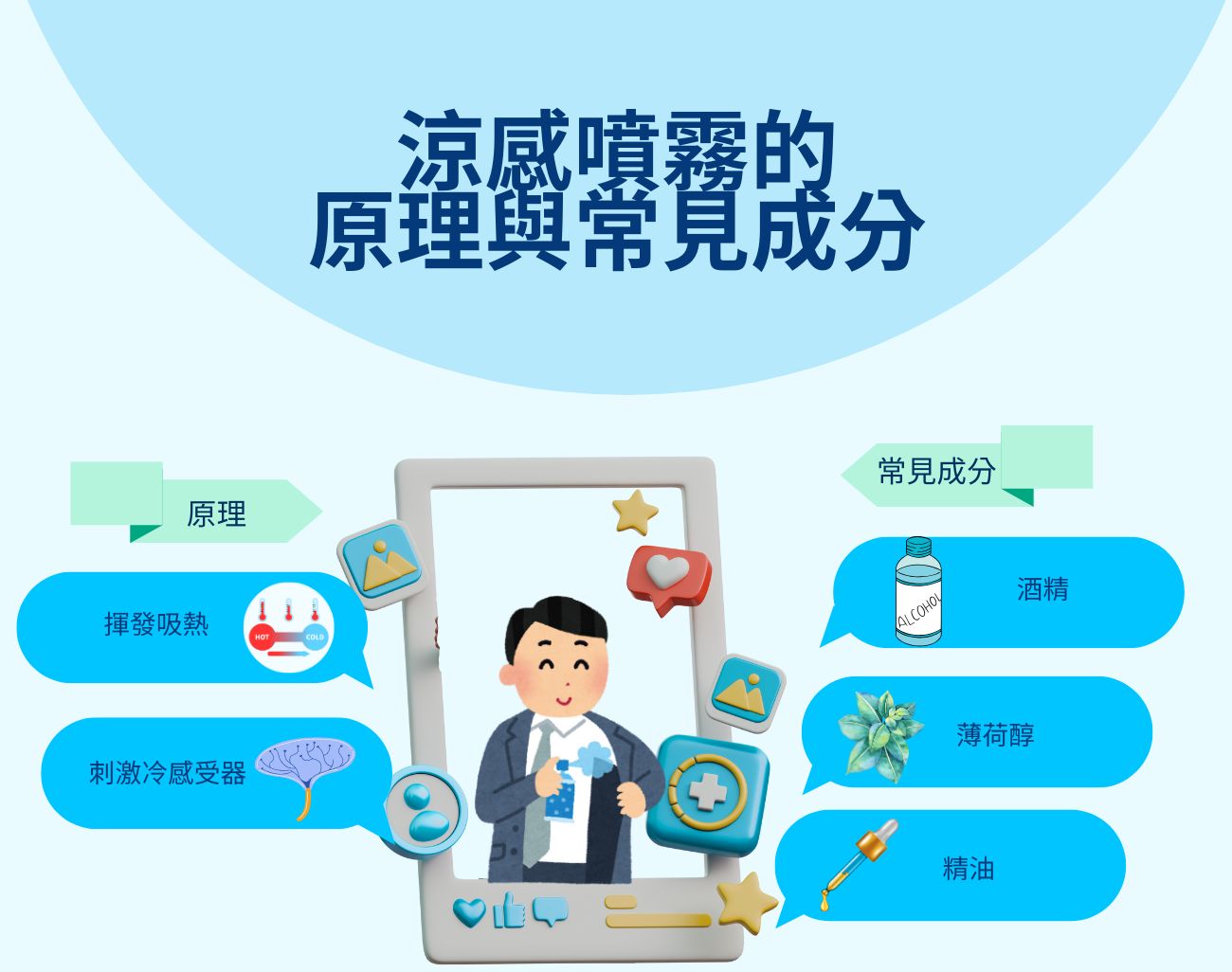 涼感噴霧, 低溫灼傷, 訂製化禮品, 涼感產品, 夏季消暑
