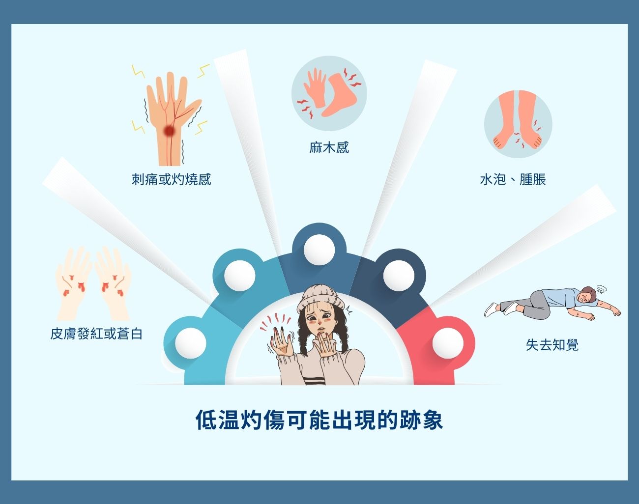 涼感噴霧, 低溫灼傷, 訂製化禮品, 涼感產品, 夏季消暑