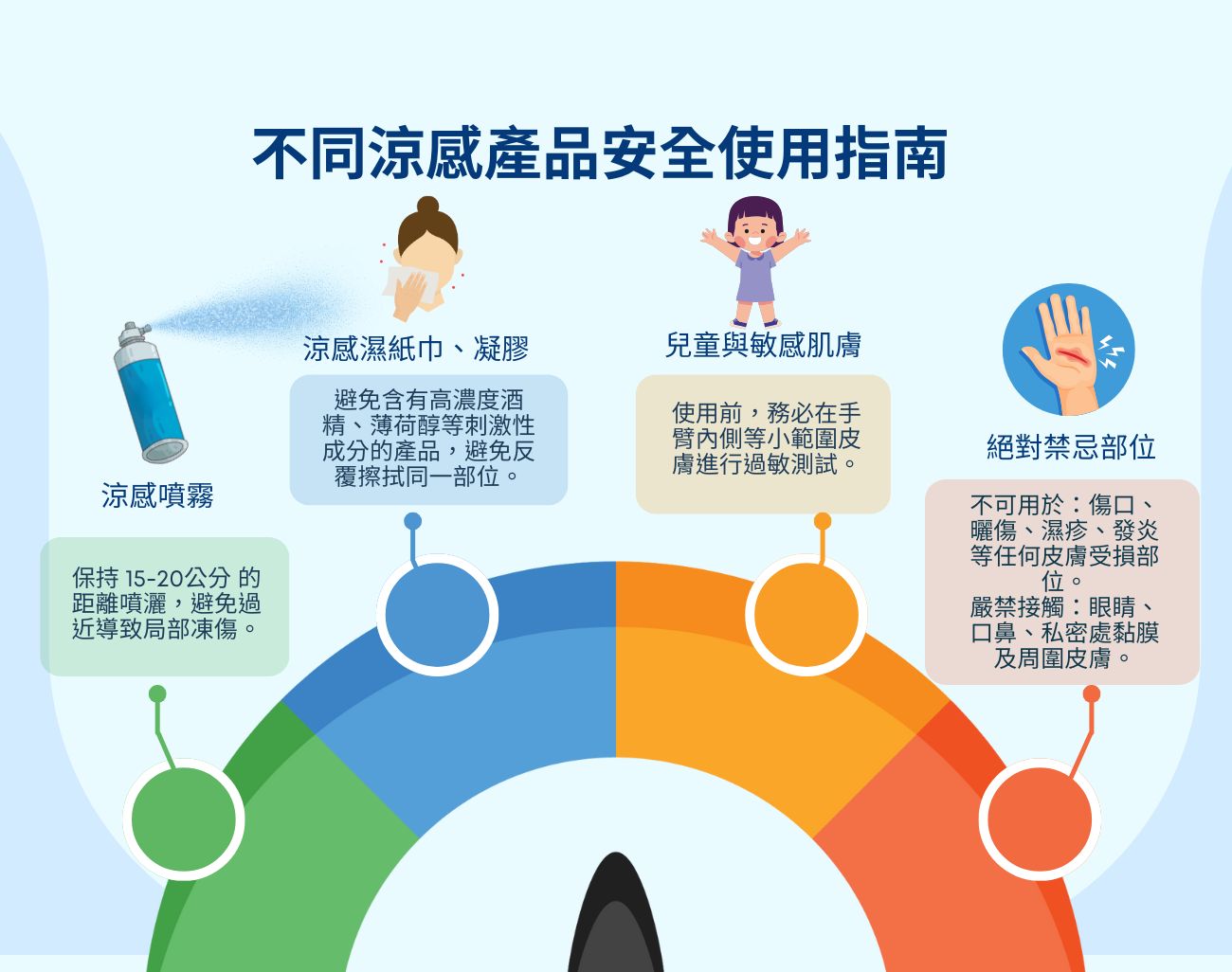 涼感噴霧, 低溫灼傷, 訂製化禮品, 涼感產品, 夏季消暑