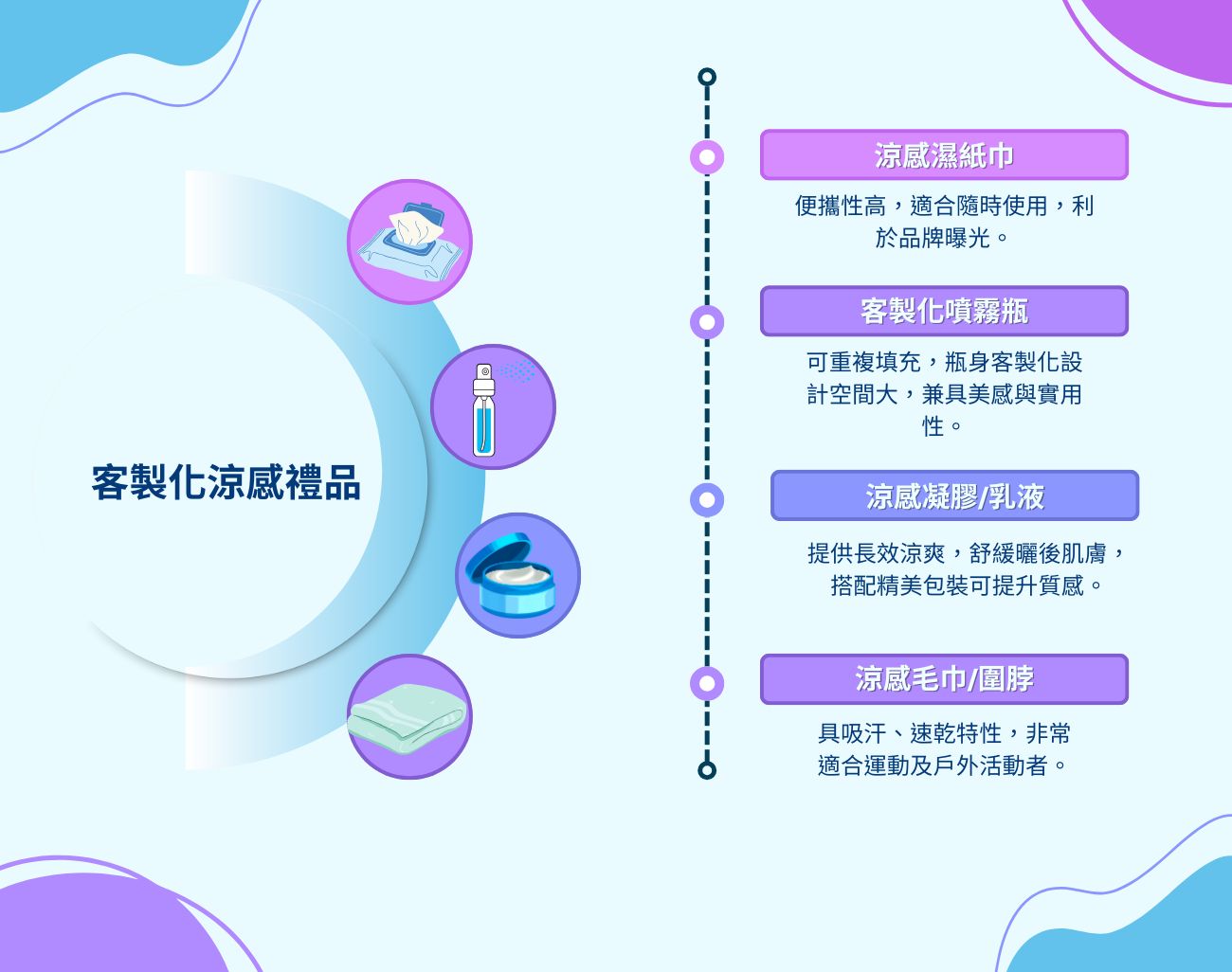 涼感噴霧, 低溫灼傷, 訂製化禮品, 涼感產品, 夏季消暑