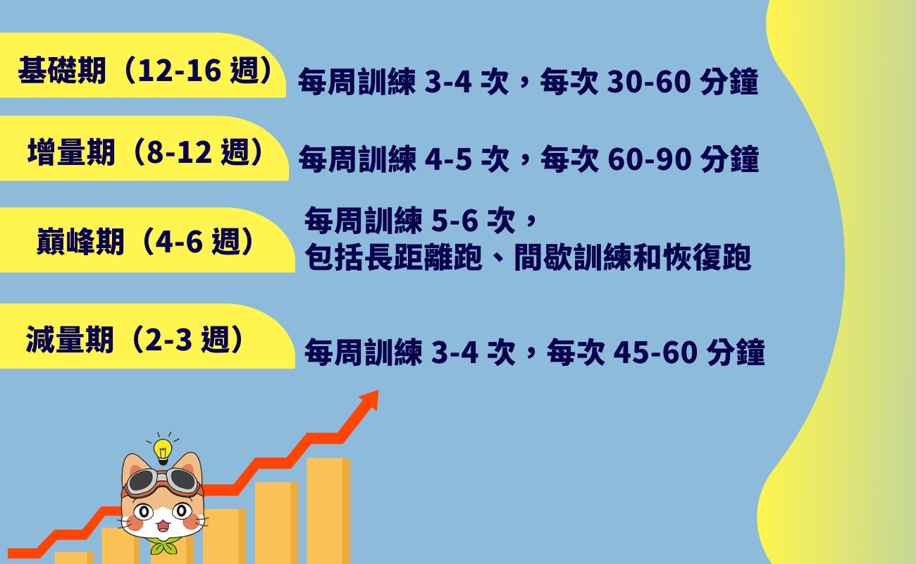 跑步新手, 馬拉松訓練, 運動裝備, 戶外紀念品, 運動禮品