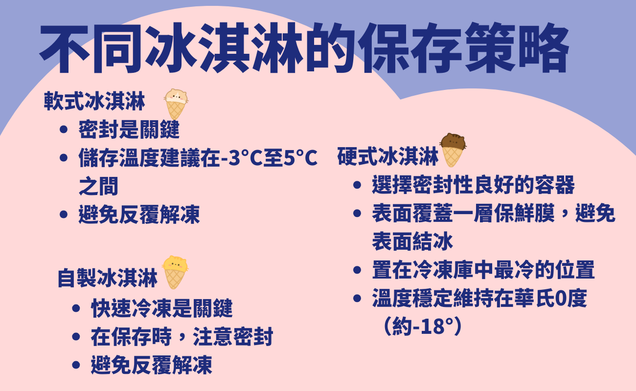 冰淇淋保存, 保冷袋, 客製化禮品, 冰淇淋禮品, 冰淇淋
