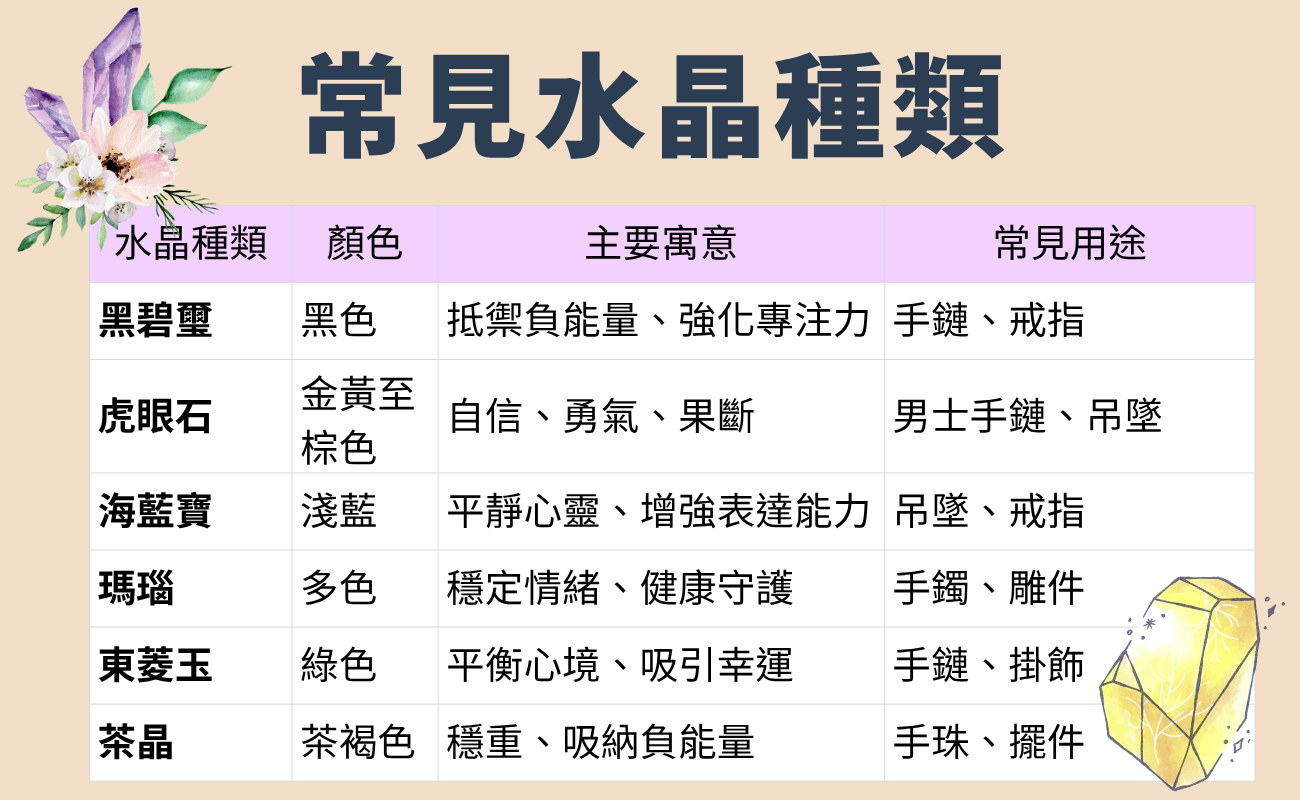 水晶禮品, 水晶飾品, 水晶功效, 客製化禮品, 招桃花水晶