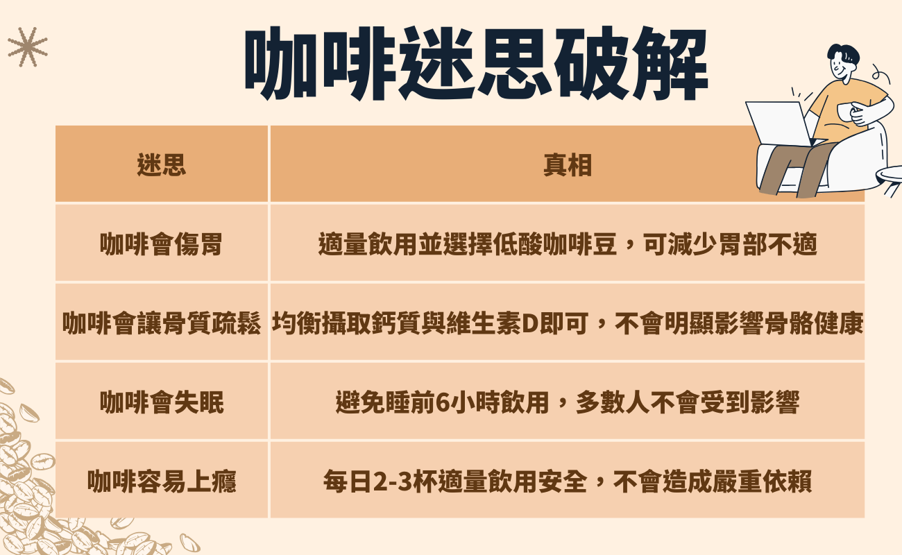 咖啡,咖啡健康,咖啡功效,咖啡推薦,手沖咖啡,黑咖啡,咖啡與生活