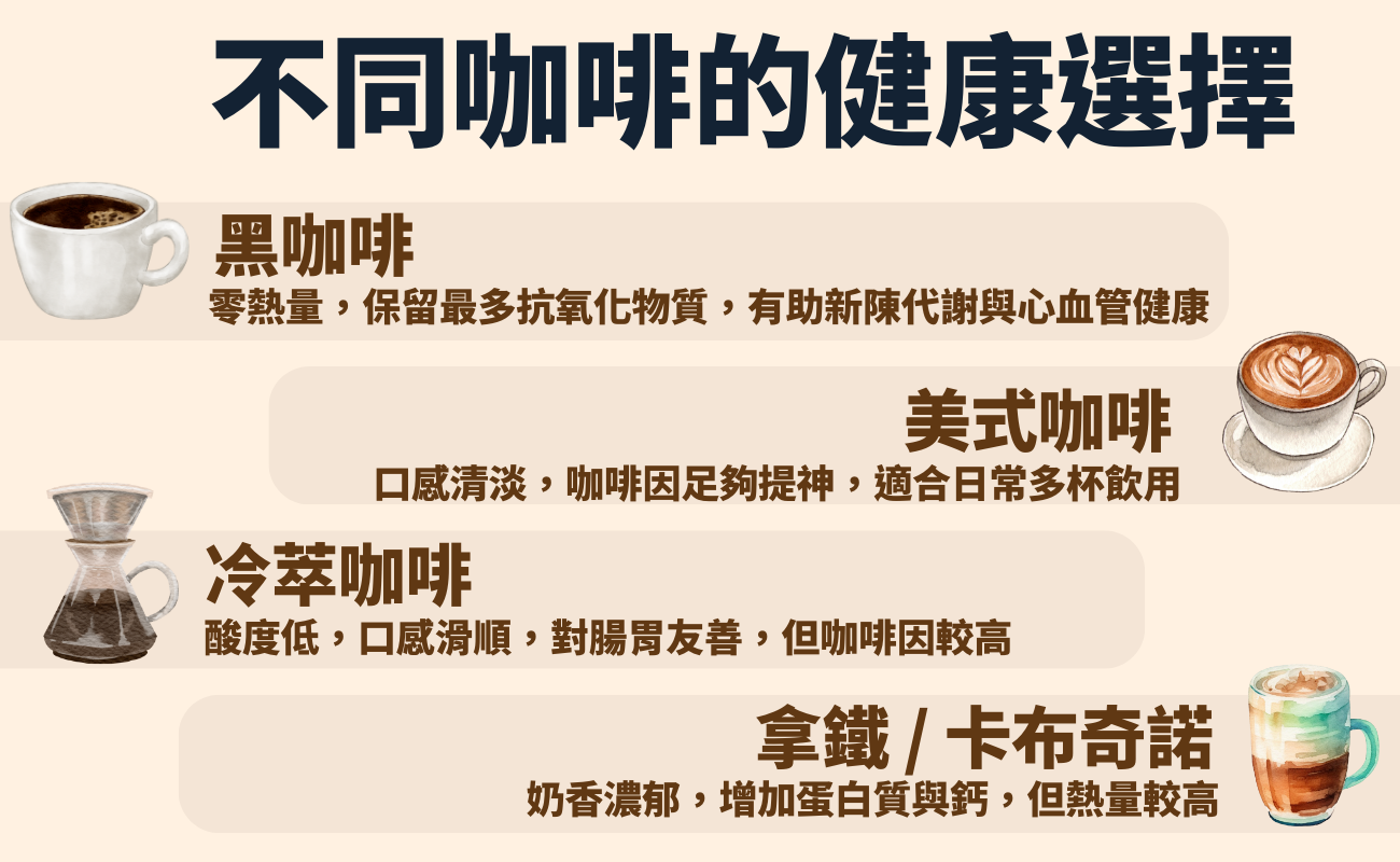 咖啡,咖啡健康,咖啡功效,咖啡推薦,手沖咖啡,黑咖啡,咖啡與生活