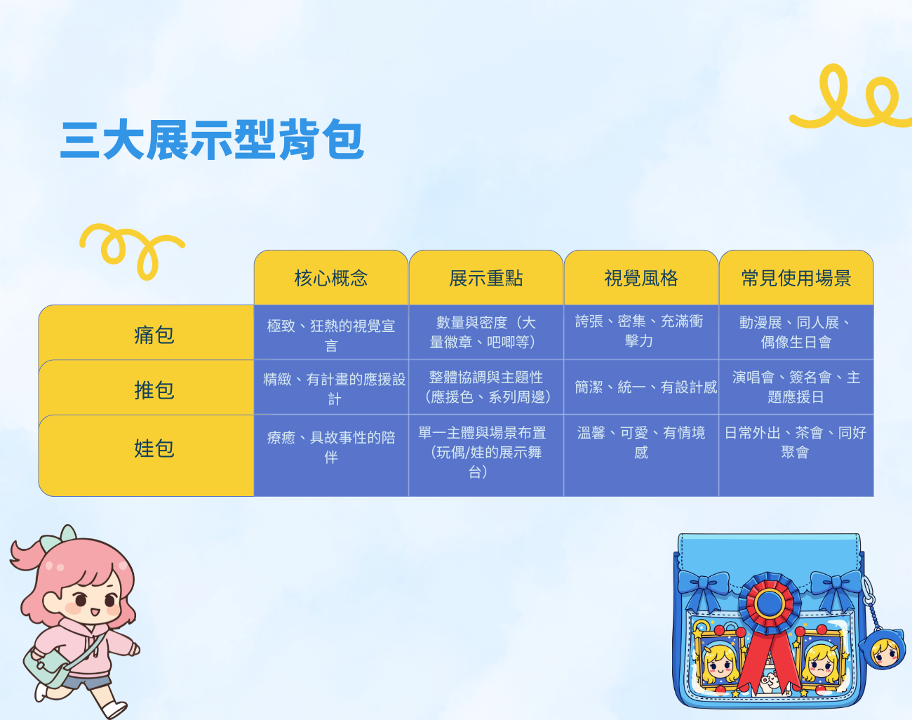 痛包, 推包, 娃包, 痛包推包娃包怎麼分, 展示型背包, 入門痛包套裝, 訂製化展示包, 動漫應援包, 粉絲應援, 收藏展示背包