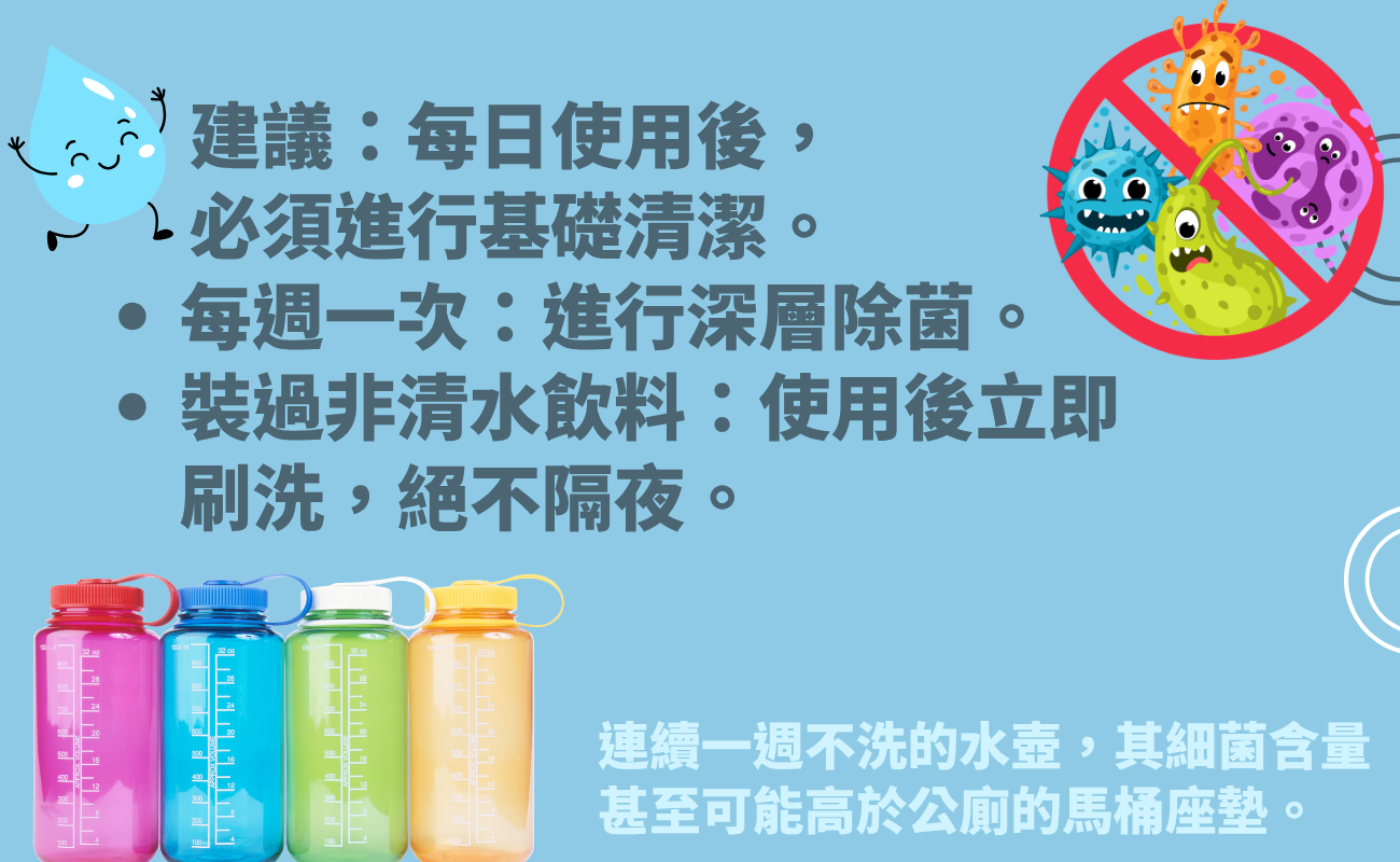 運動水樽推薦, 水樽清潔方法, 運動水壺異味去除, 不鏽鋼水樽保養, 塑膠水樽清洗