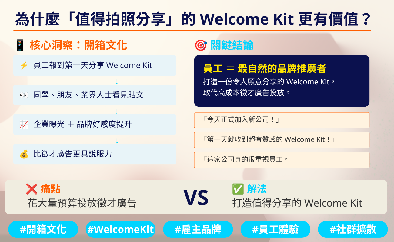 迎新大禮包, 入職禮, 雇主品牌, 新人禮包, 企業客製化禮品, 員工福利, 迎新禮物, 企業送禮, 客製化文具, 員工歸屬感