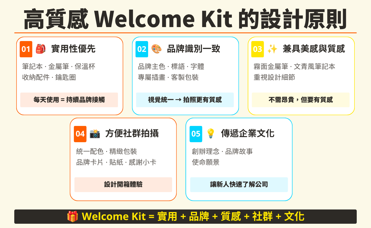 迎新大禮包, 入職禮, 雇主品牌, 新人禮包, 企業客製化禮品, 員工福利, 迎新禮物, 企業送禮, 客製化文具, 員工歸屬感