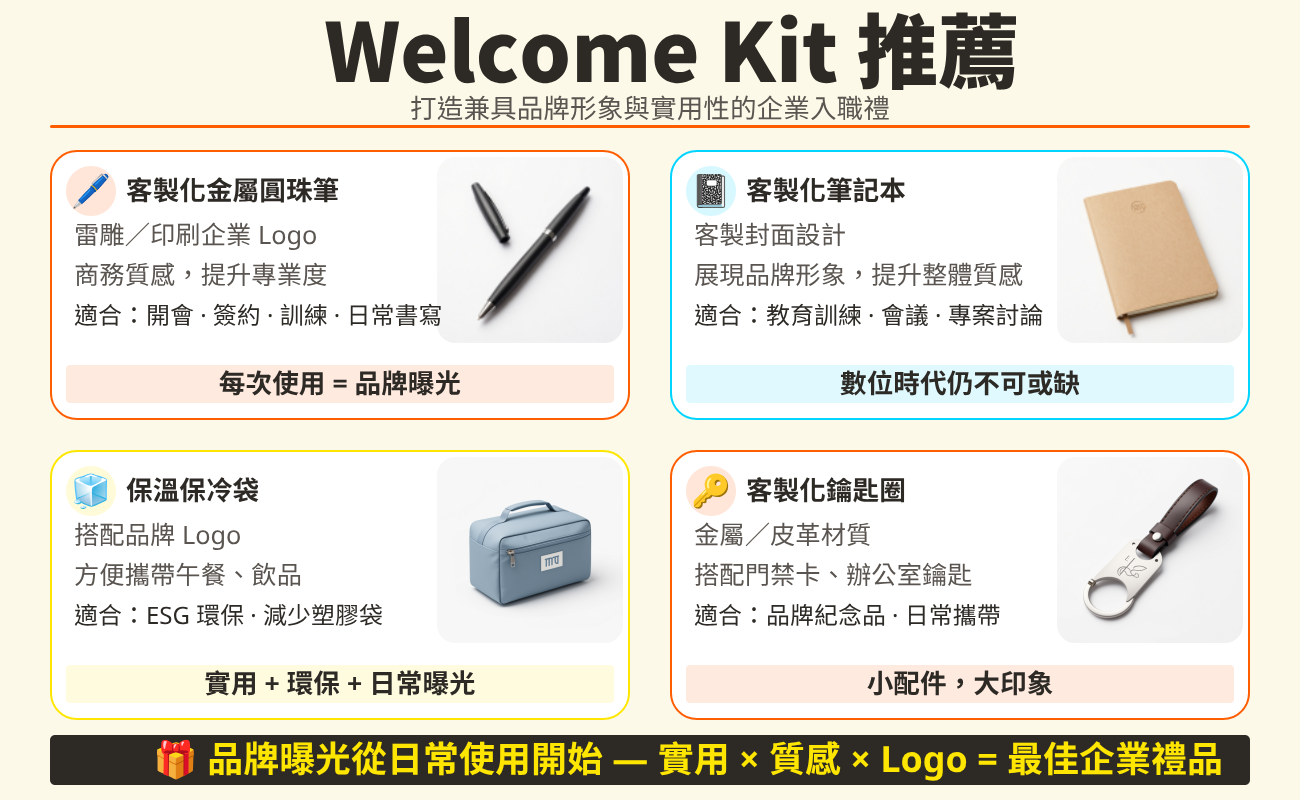迎新大禮包, 入職禮, 雇主品牌, 新人禮包, 企業客製化禮品, 員工福利, 迎新禮物, 企業送禮, 客製化文具, 員工歸屬感