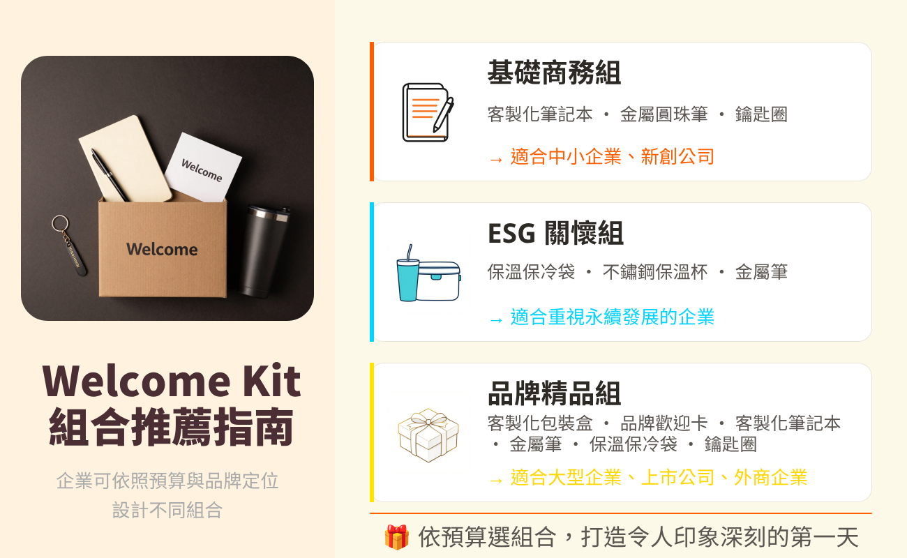 迎新大禮包, 入職禮, 雇主品牌, 新人禮包, 企業客製化禮品, 員工福利, 迎新禮物, 企業送禮, 客製化文具, 員工歸屬感