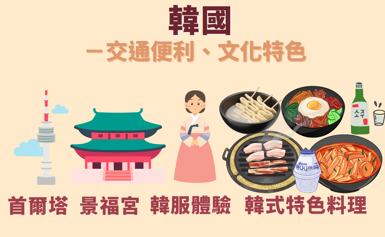 韓國旅遊推薦景點美食